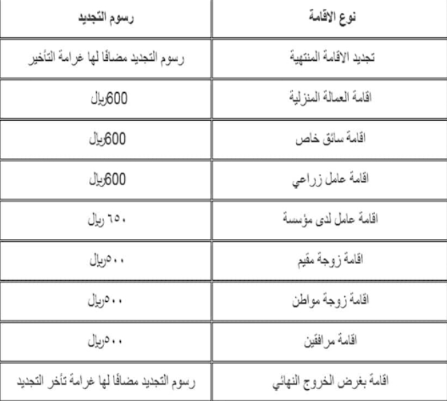 كم رسوم تجديد الإقامة لمدة سنة في السعودية بعد التحديث 