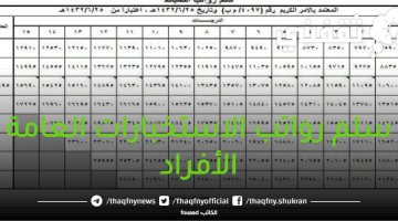 سلم رواتب الاستخبارات العامة الأفراد