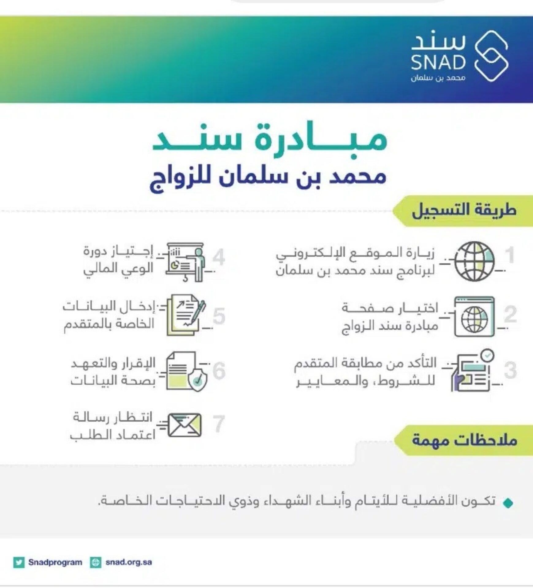 طريقة التواصل مع سند محمد بن سلمان وشروط الحصول على المساعدات