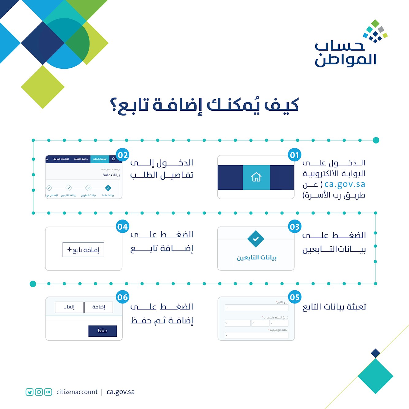 شروط حساب المواطن للمطلقات