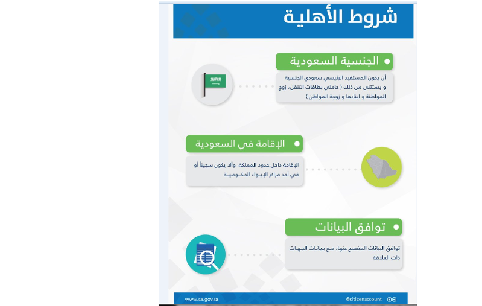 دعم حساب المواطن