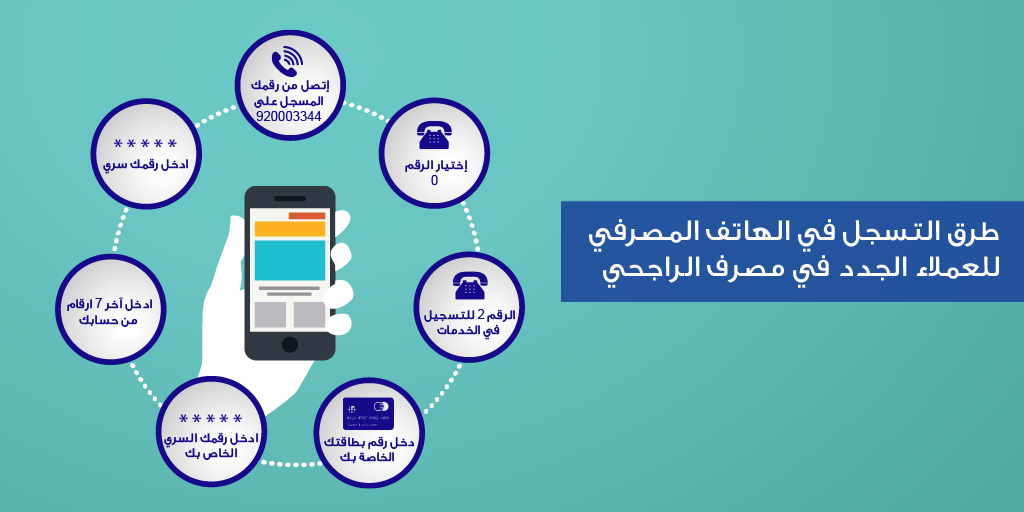 طريقة التسجيل في الهاتف المصرفي الراجحي