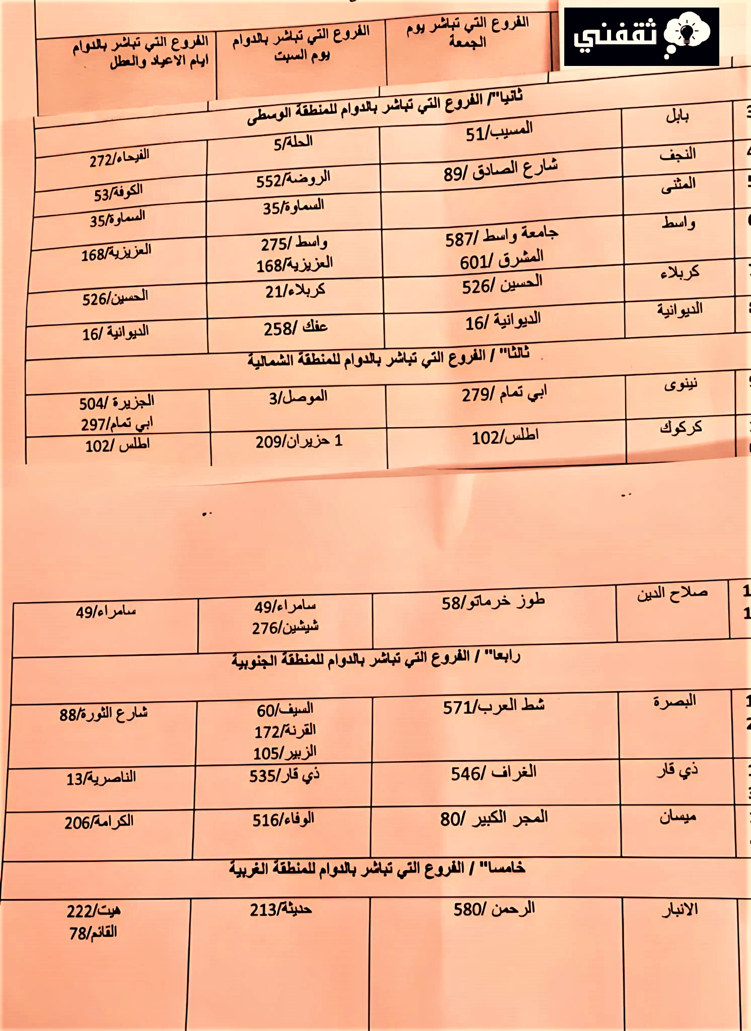 فروع الرافدين والرشيد المفتوحة خلال عطلة العيد
