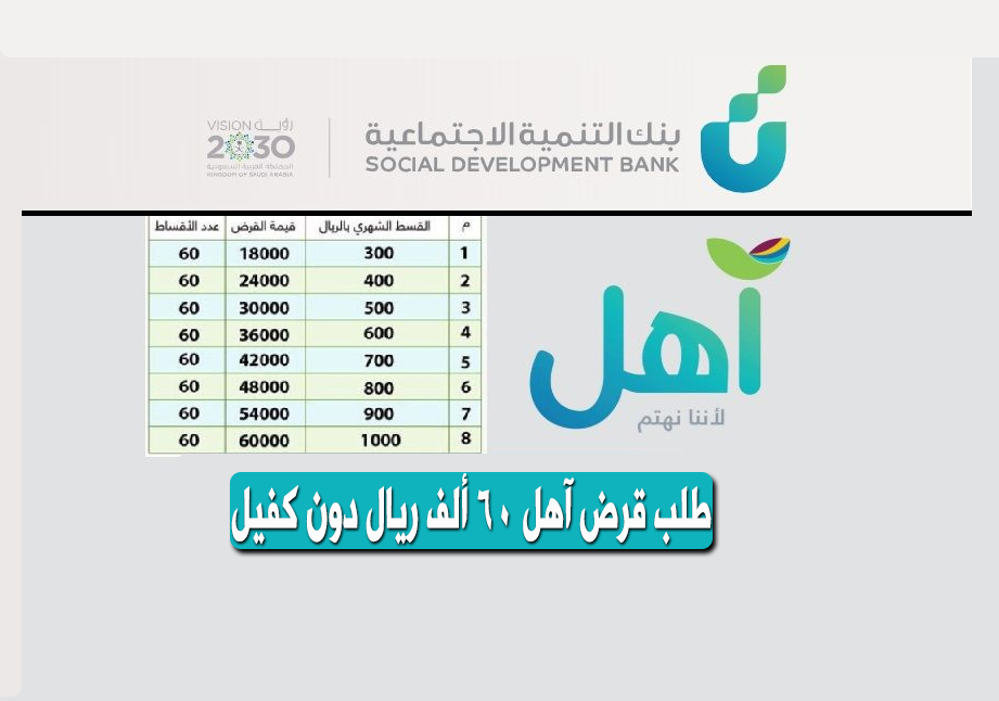 بنك التنمية الاجتماعية يقدم قرض آهل دون وجود كفيل