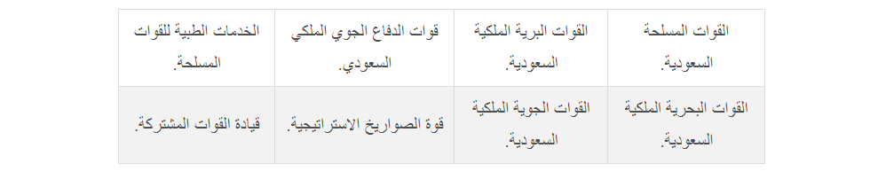 التعيين بالقوات المسلحة للرجال والنساء