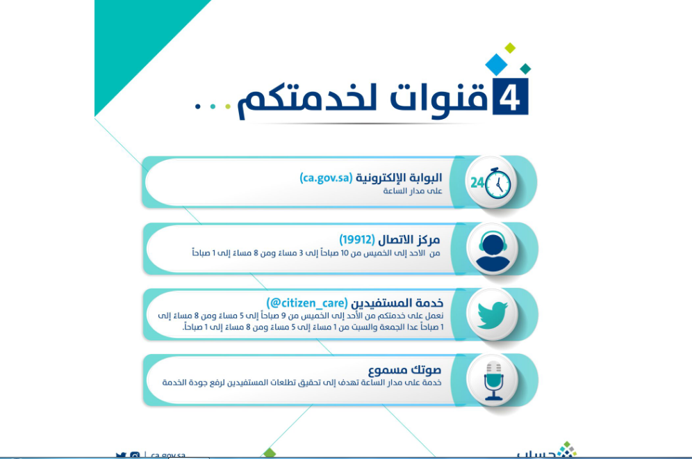 دعم حساب المواطن