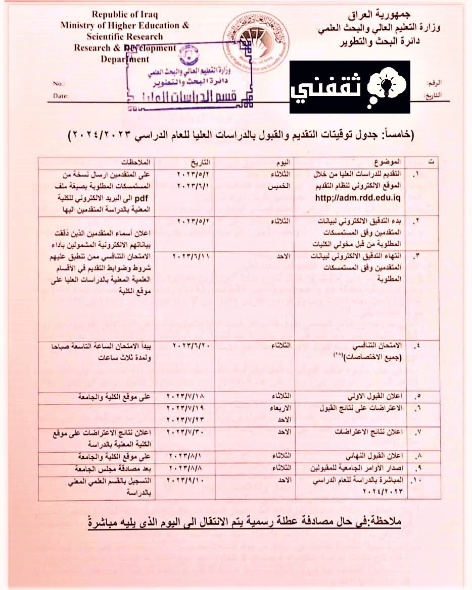 كيف اقدم على دراسة الماجستير في العراق؟