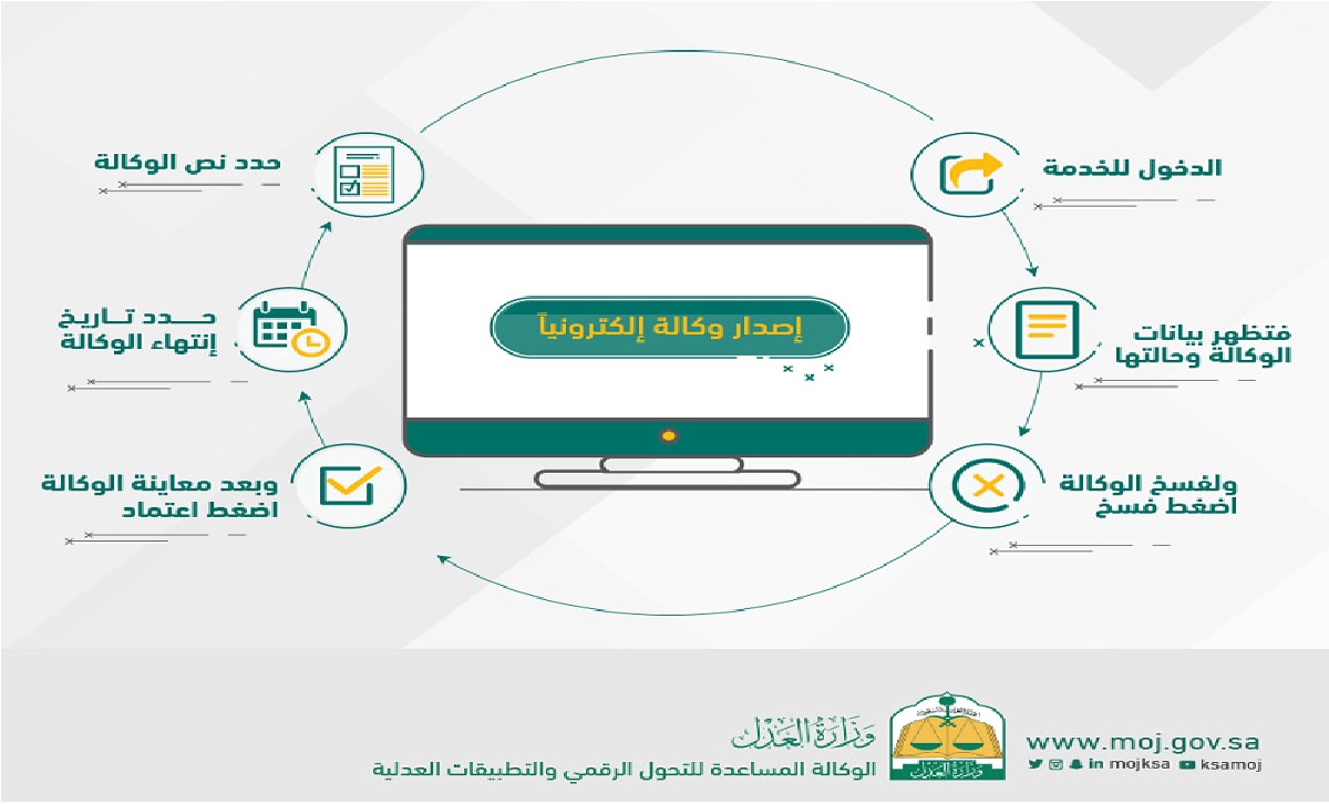 كيفية عمل وكالة الكترونية عبر ناجز