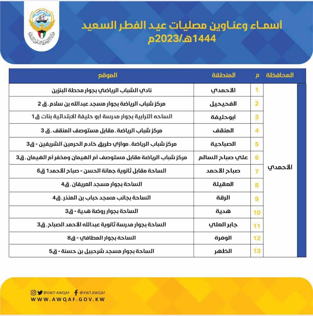المساجد التي تقام فيها صلاة عيد الفطر في الأحمدي