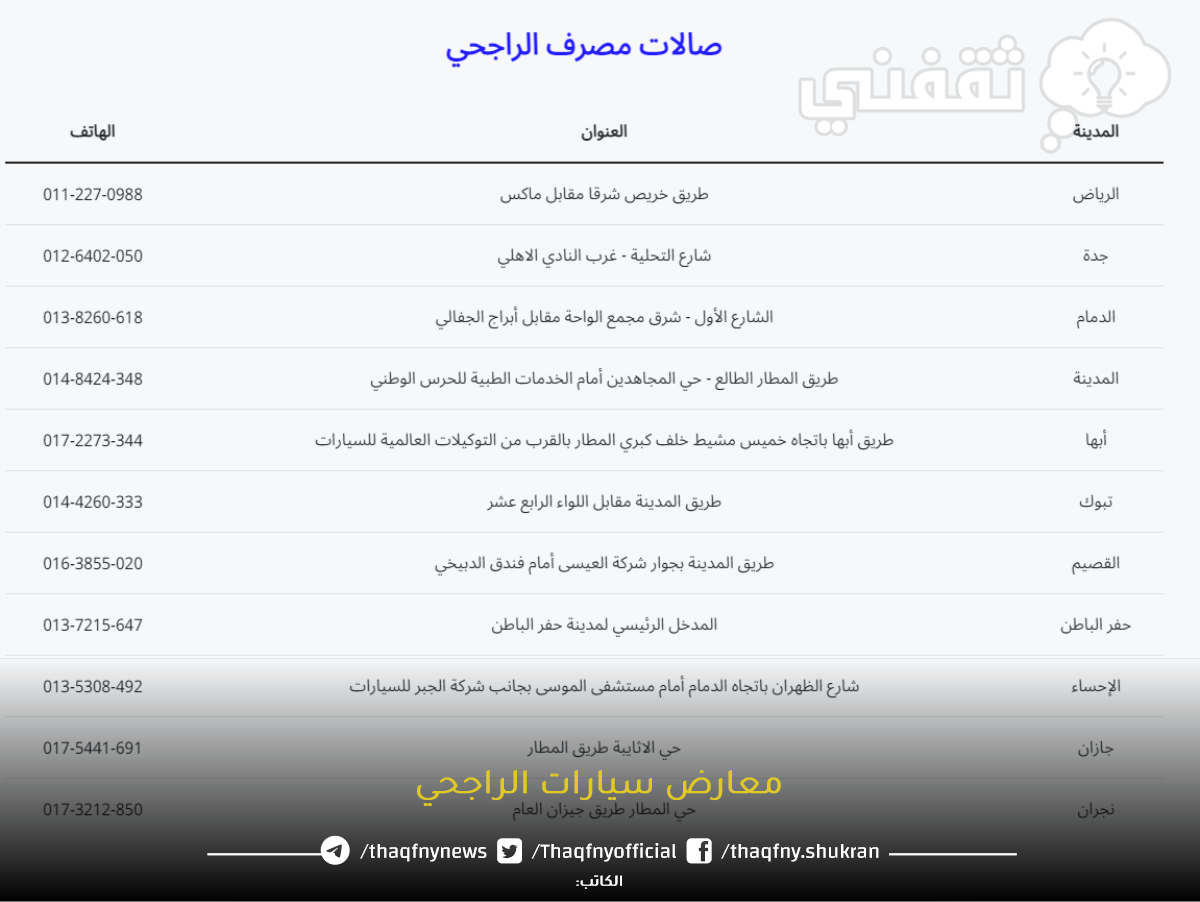 عرض سيارات كيا مصرف الراجحي حتى 31 مايو 2023 تفاصيل تأجير السيارات