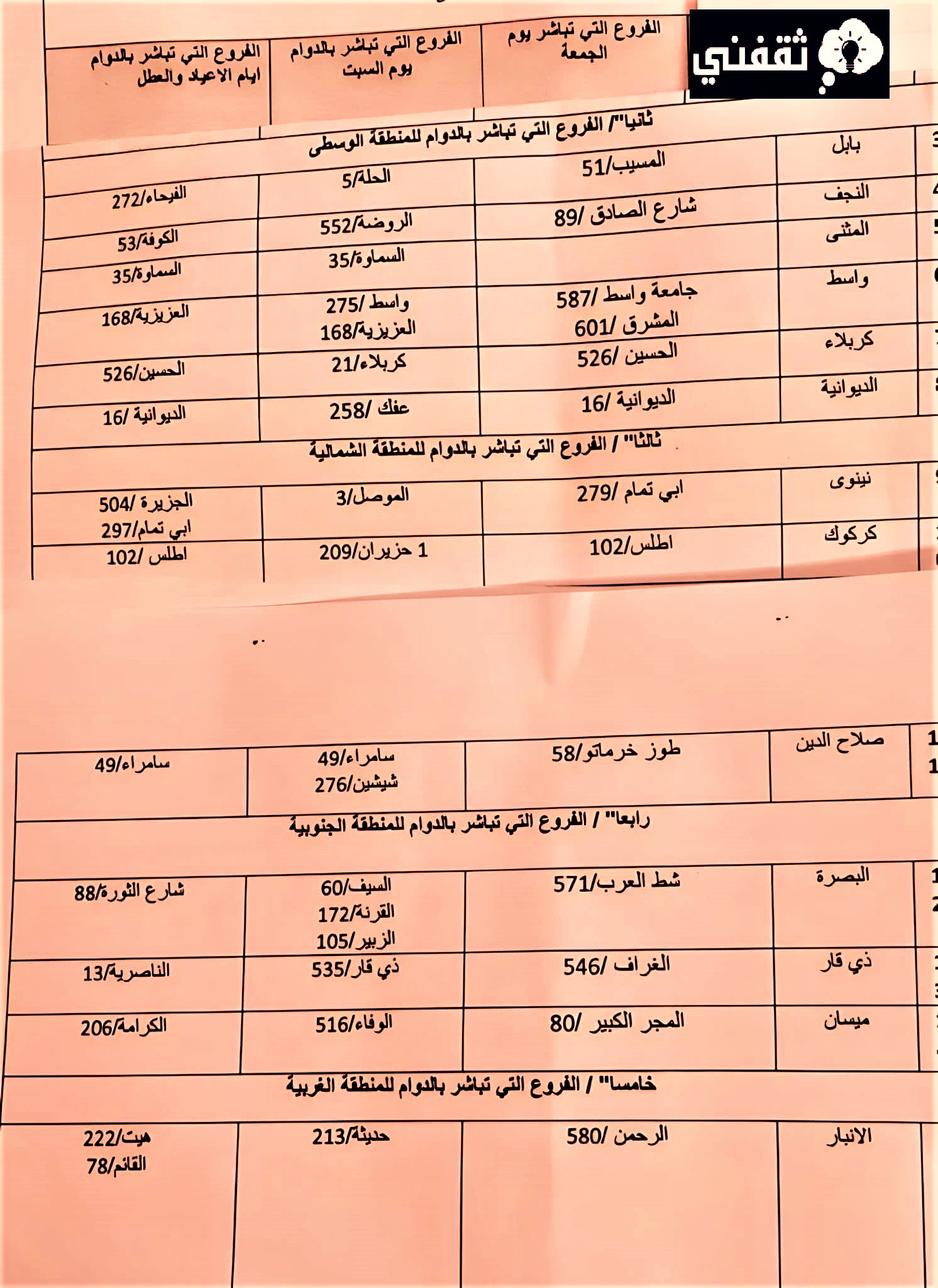 موظفي مصرفي الرافدين والرشيد بالدوام