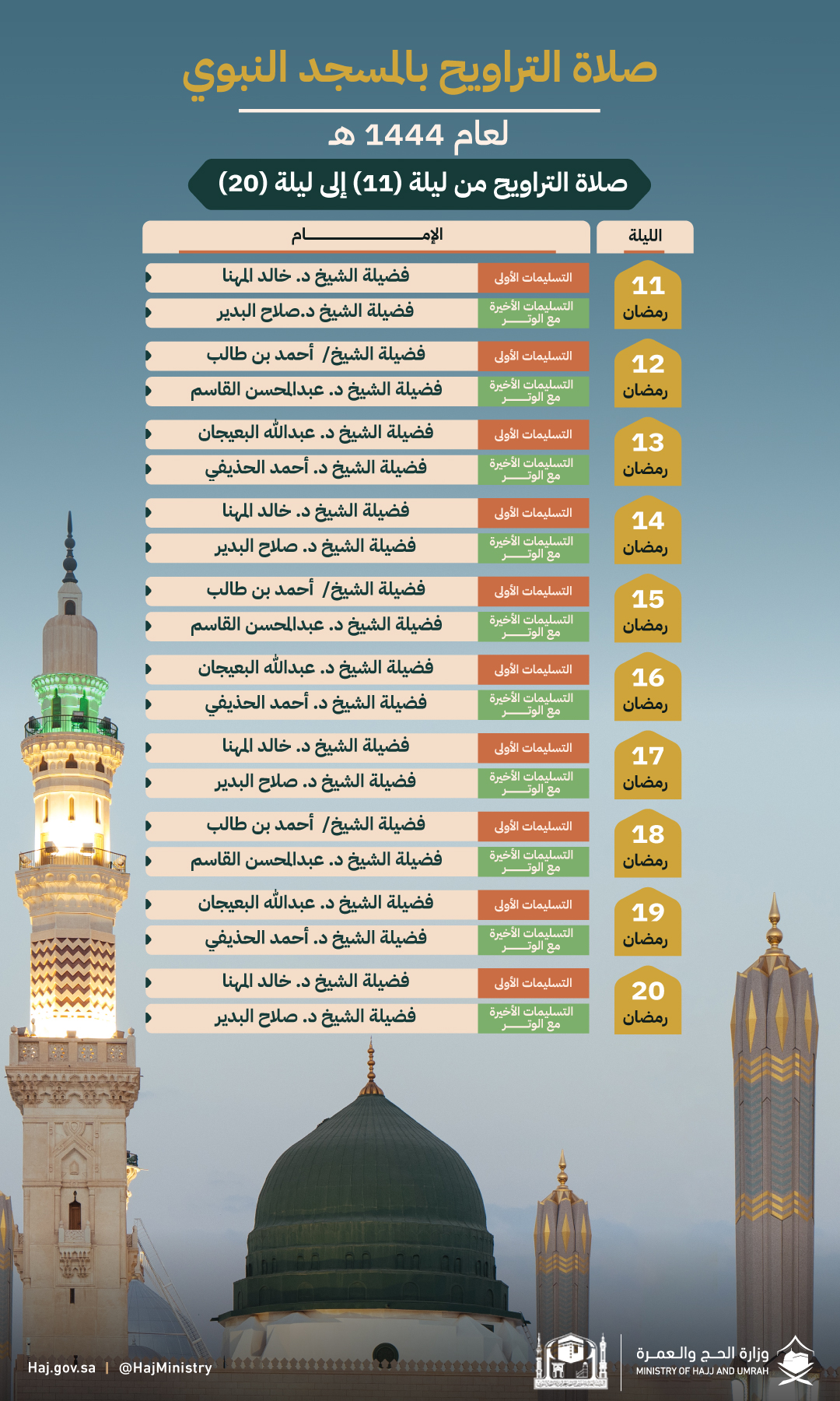 جدول صلاة التراويح في الحرم المكي