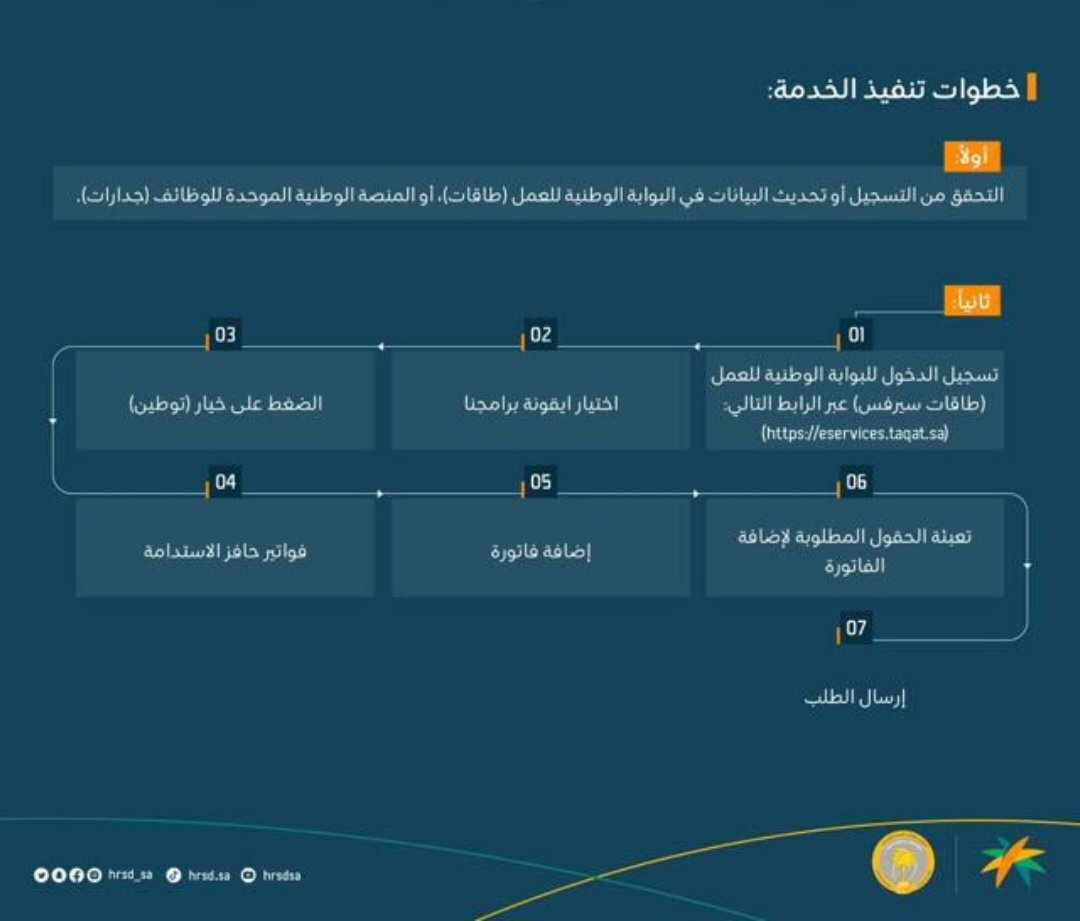 طريقة التقديم في حافز الاستدامة