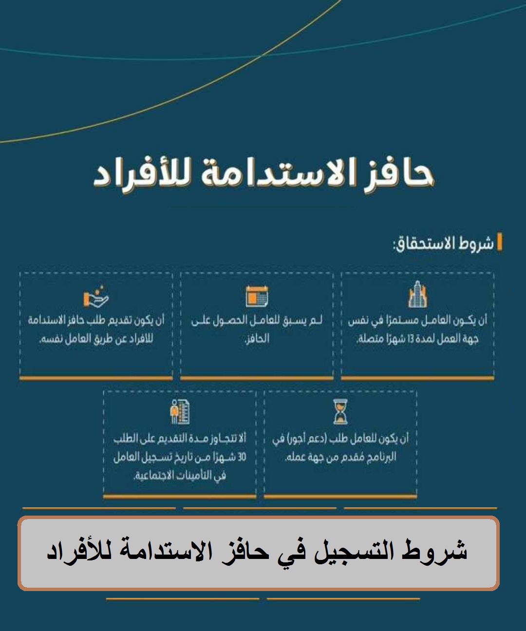 شروط التقديم في حافز الاستدامة