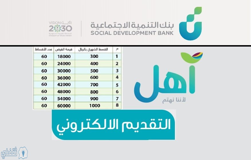 شروط قرض كنف لربات البيوت والأرامل والمطلقات في السعودية