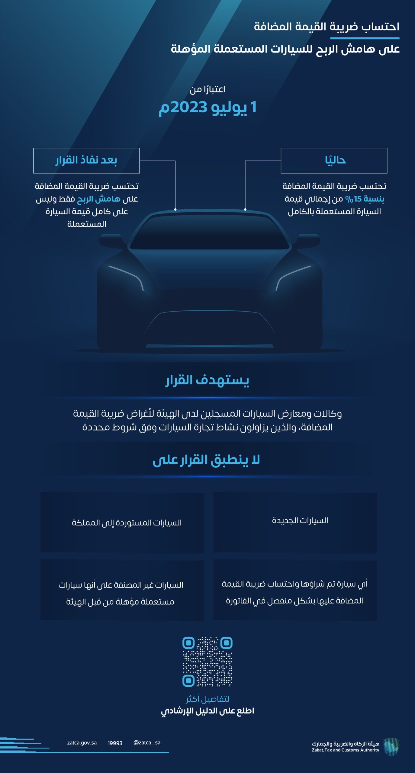 ضريبة القيمة المضافة على أرباح السيارات المستعملة
