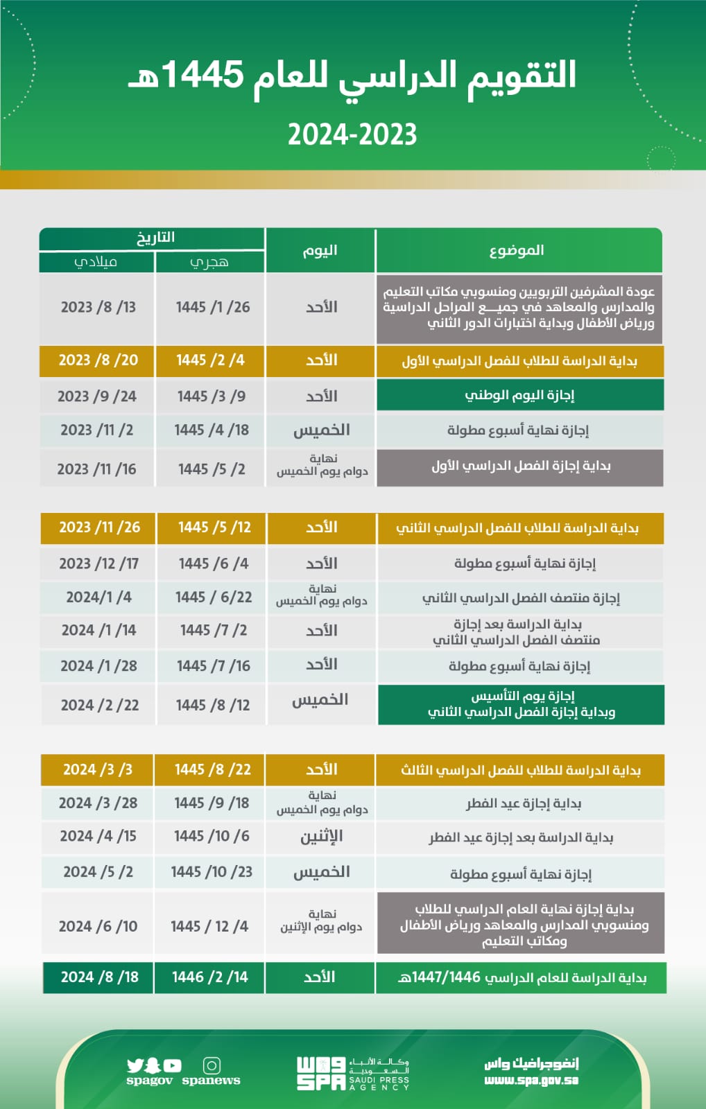 التقويم الدراسي 1445 1446