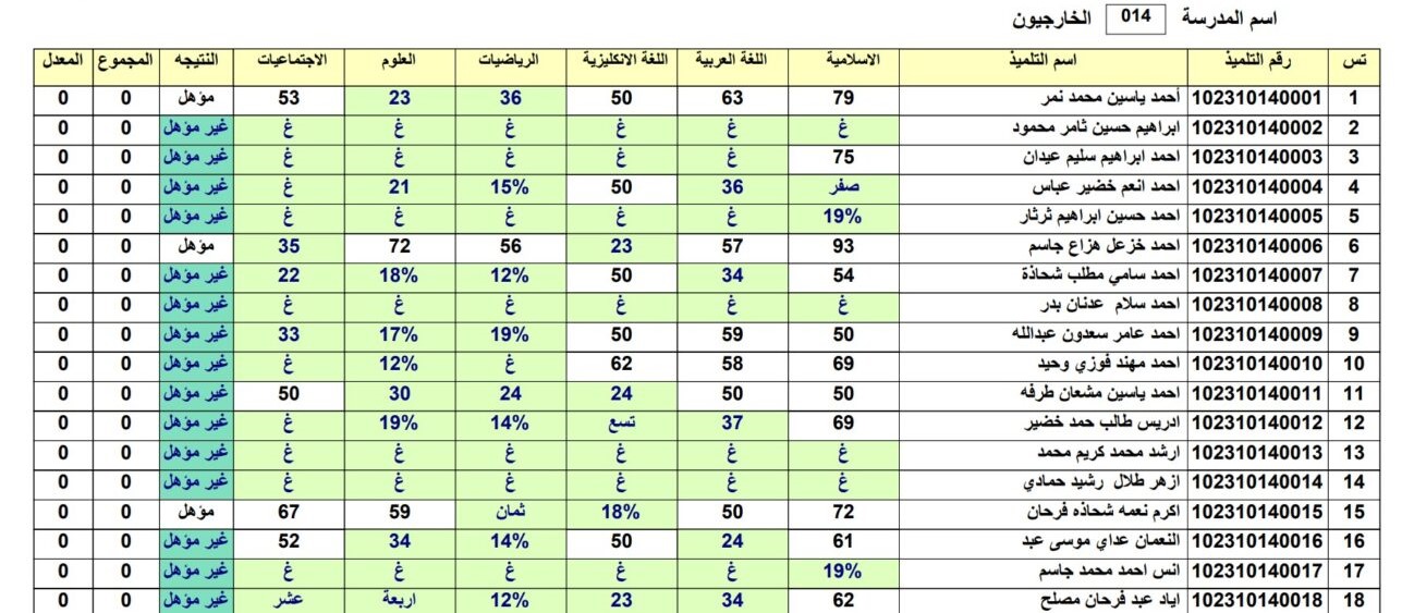 رابط نتائجنا للاستعلام عن نتيجة المرحلة التمهدية "الصف السادس الإبتدائي" 2022/2023