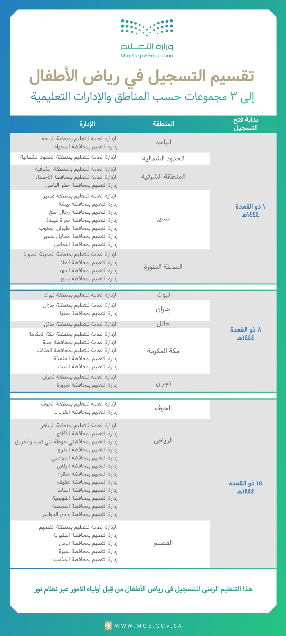 تسجيل رياض الأطفال عبر نظام نور
