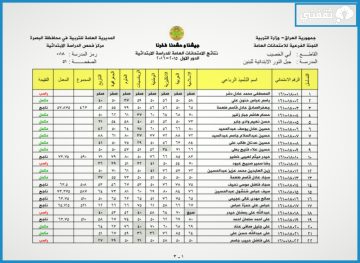 رابط الاستعلام عن نتائج السادس الابتدائي 2023 فى العراق