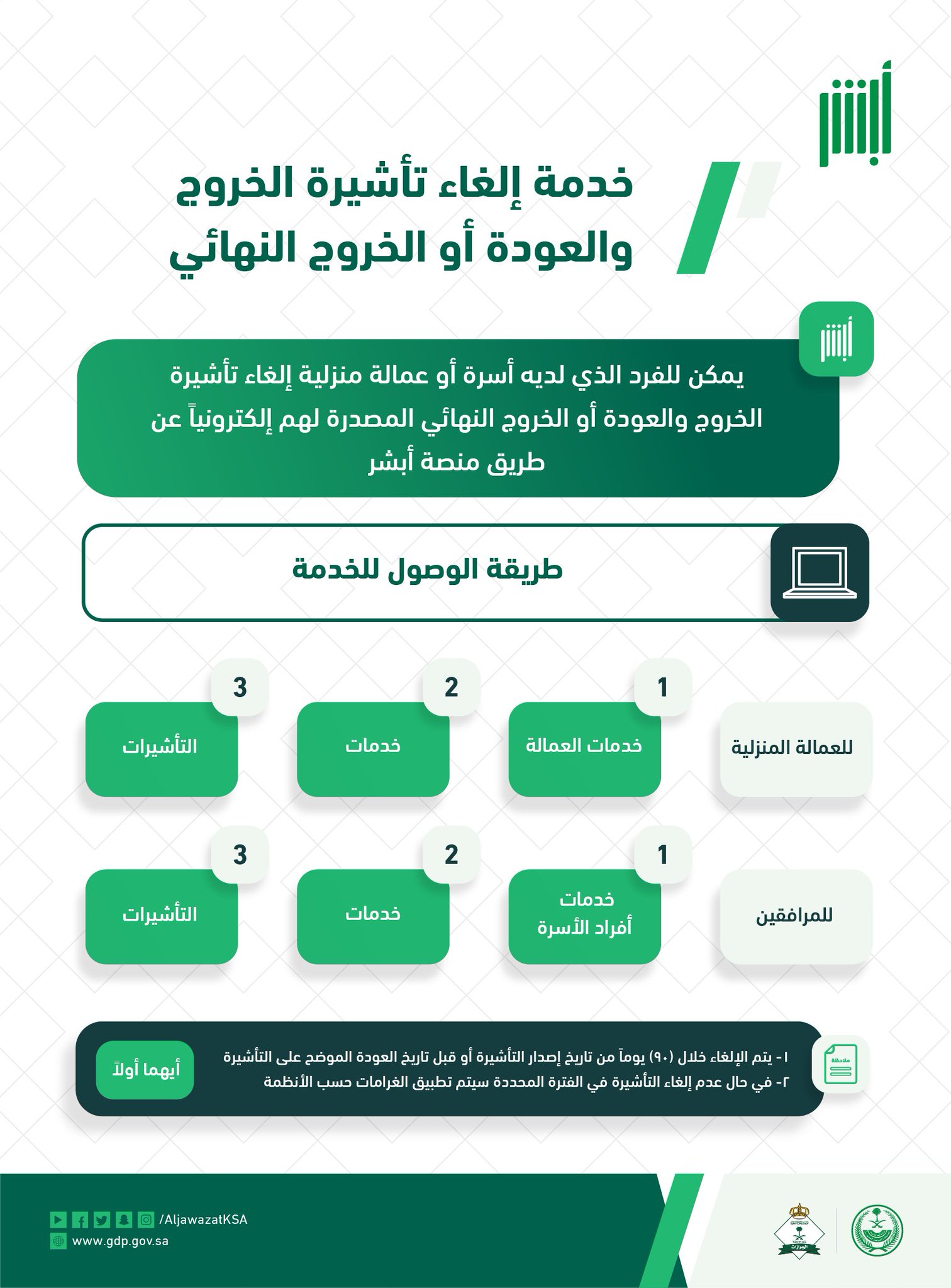 طريقة إلغاء التأشيرة إلكترونيا بمنصة أبشر