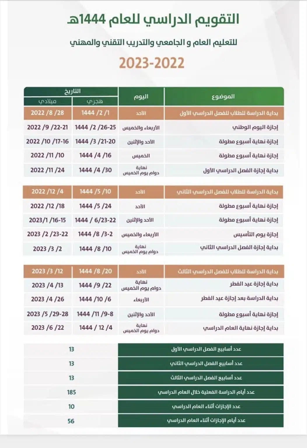 موعد الاختبارات النهائية