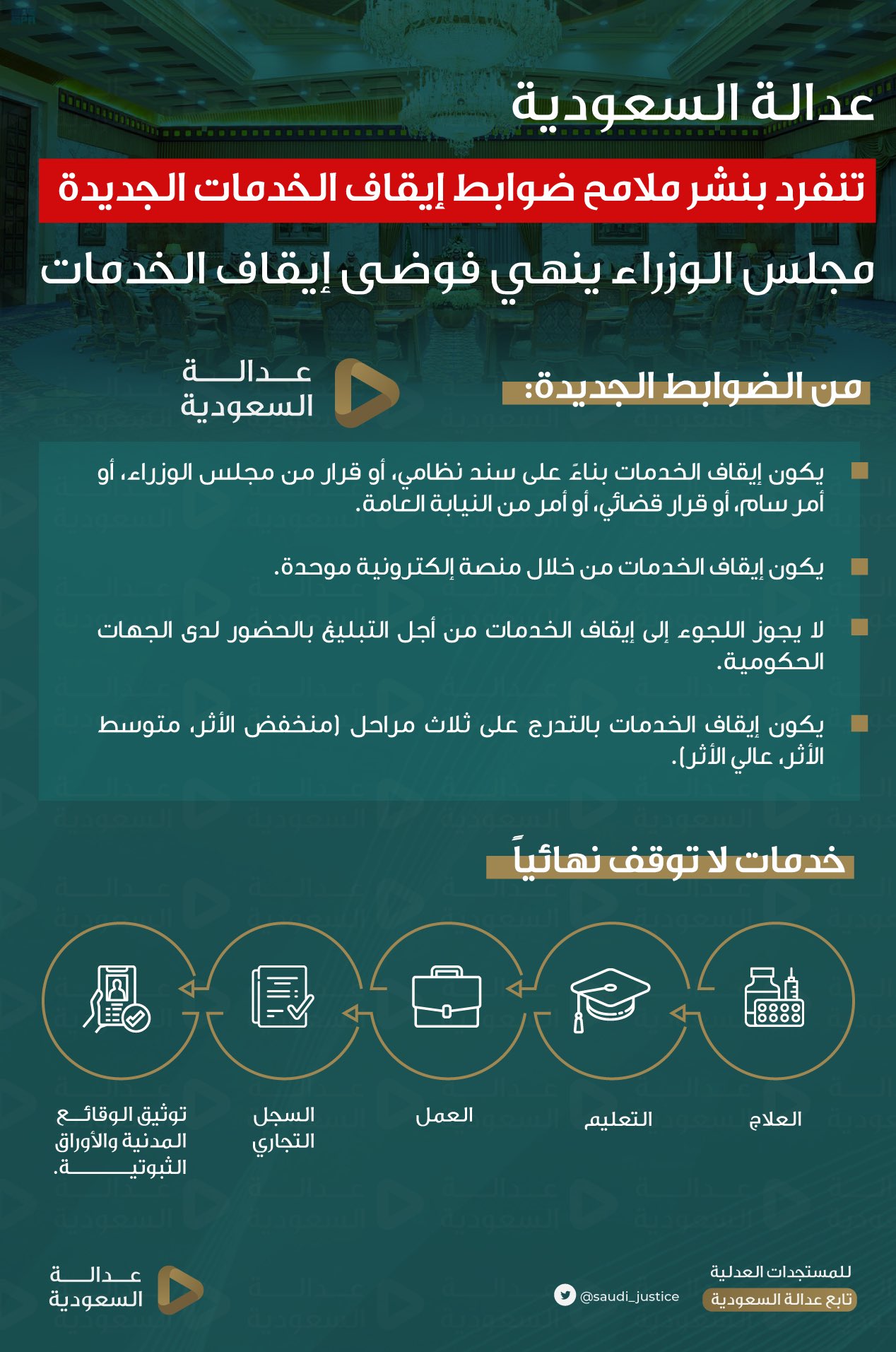 ضوابط إيقاف الخدمات الجديدة 1444