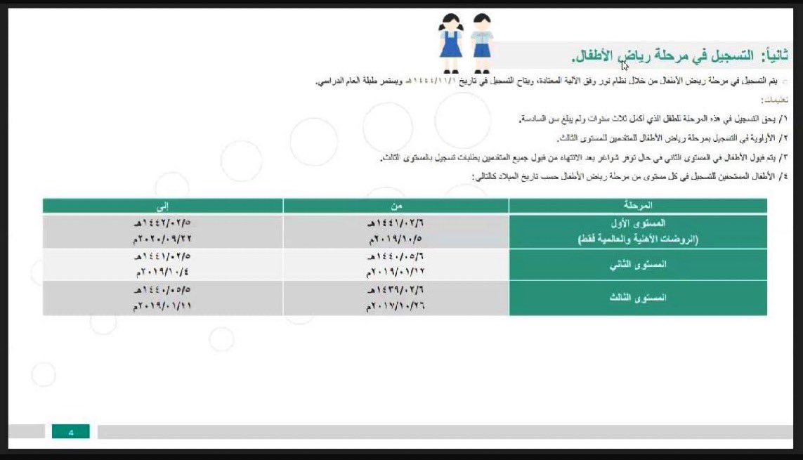 أعمار قبول طلاب رياض الأطفال