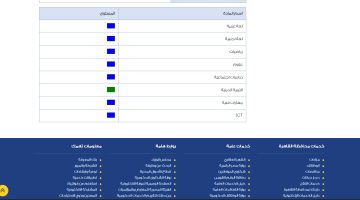 نتيجة الصف الخامس الابتدائي 2023