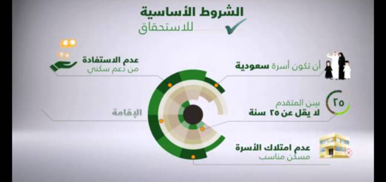 شروط وطريقة التقديم على سكني الأراضي المجانية بعد التعديل 1445 / 1444