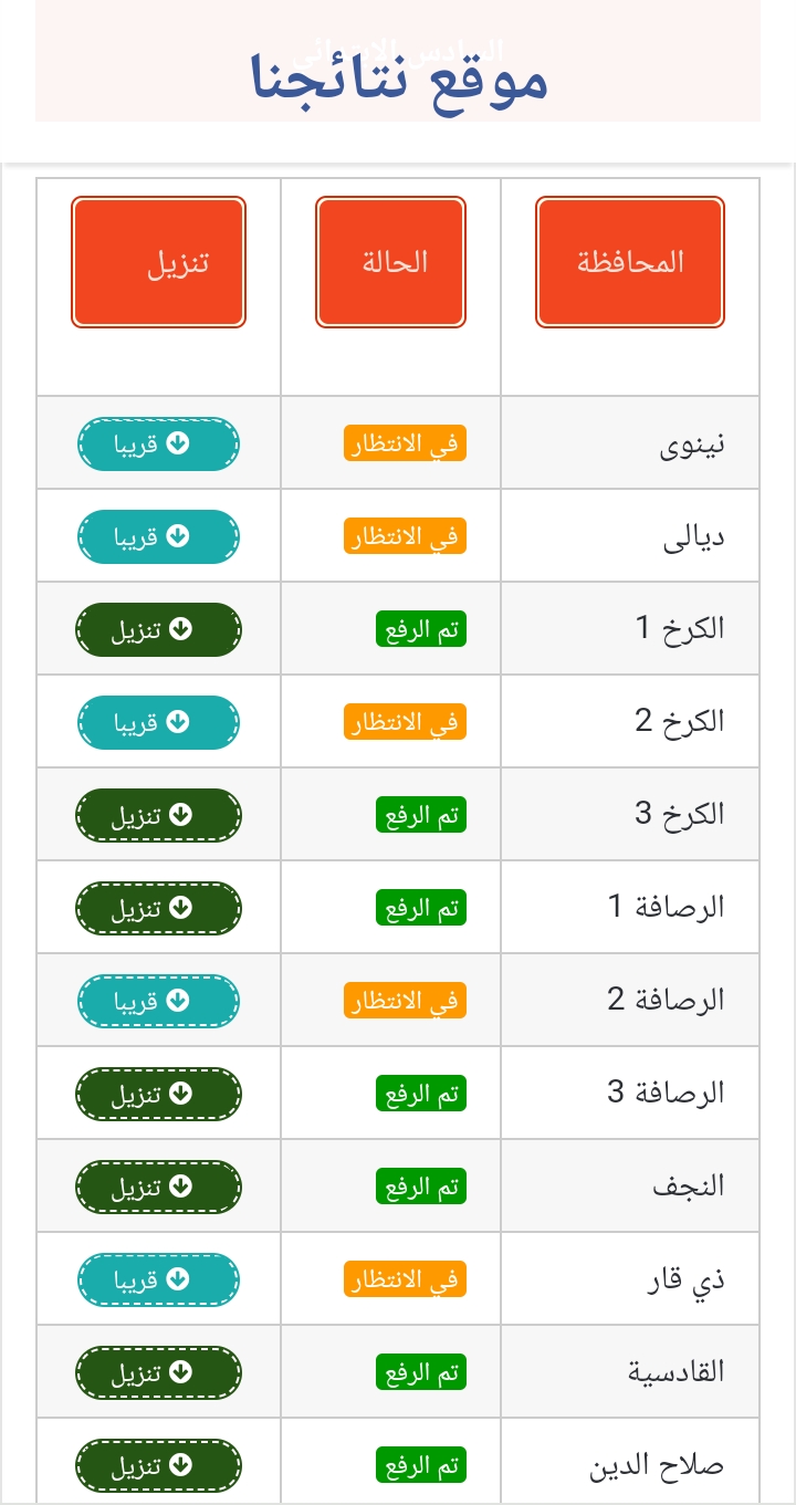 نتائج السادس الابتدائي العراق 2023 رسمياً بالخطوات الآن epedu.gov.iq