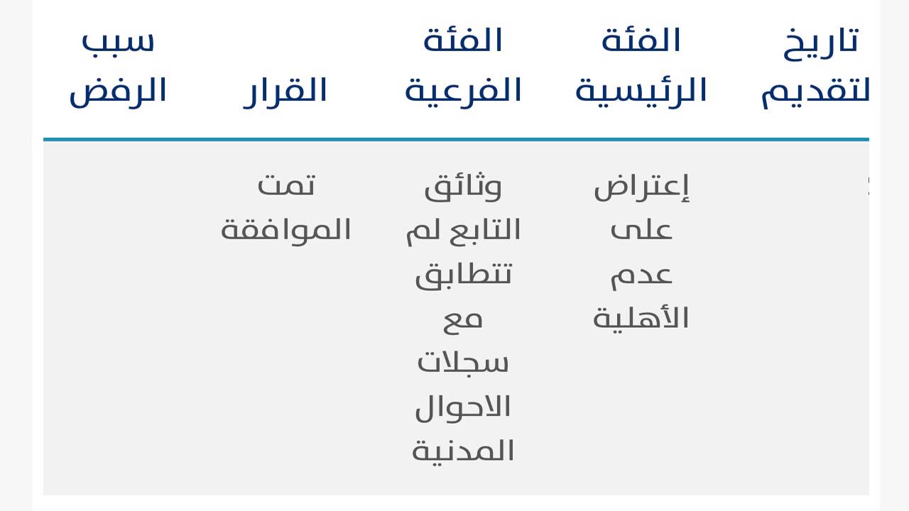 الاعتراض على عدم الأهلية في حساب المواطن