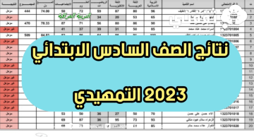 نتائجنا… استعلم نتائج السادس الابتدائي المثني والبصرة وزارة الـتربية العراقية
