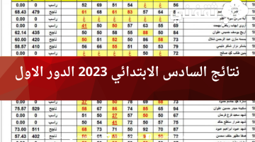 نتائج السادس الابتدائي 2023 ميسان دور اول pdf موقع وزارة التربية نتائجنا