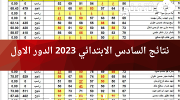 نتائج السادس الابتدائي 2023 بغداد الدور الاول عبر موقع نتائجنا results.mlazemna