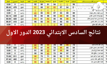نتائجنا…نتائج السادس الابتدائي 2023 بغداد الكرخ pdf الدور الاول mlazemna
