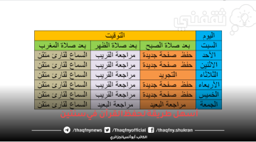 جدول حفظ القرآن