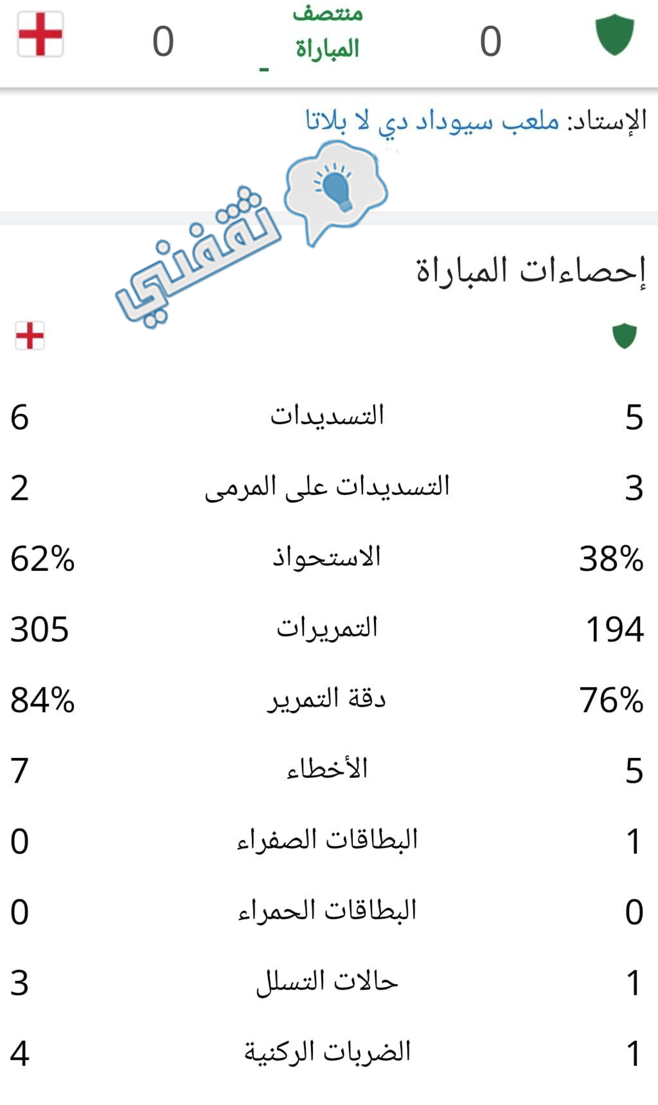 إحصائيات الشوط الأول من مباراة العراق وإنجلترا في كأس العالم للشباب 2023