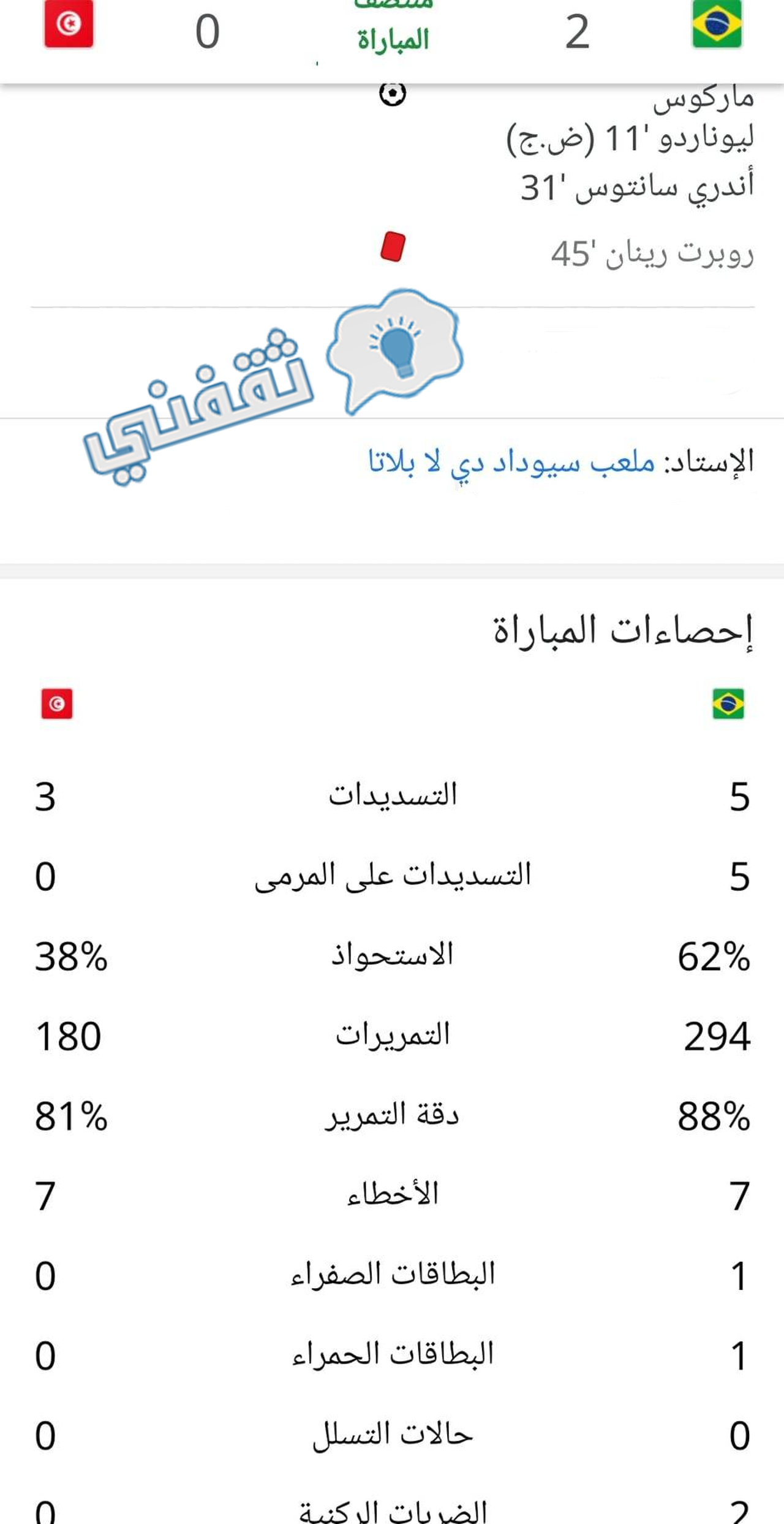 إحصائيات الشوط الأول من مباراة تونس والبرازيل في دور الـ16 من كأس العالم للشباب