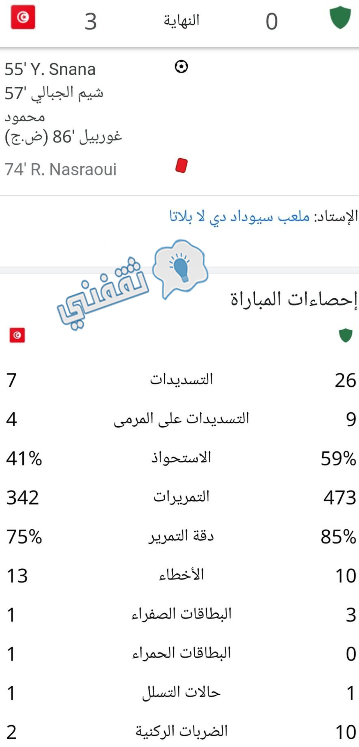 إحصائيات مباراة العراق وتونس في مونديال الشباب العالمي 2023