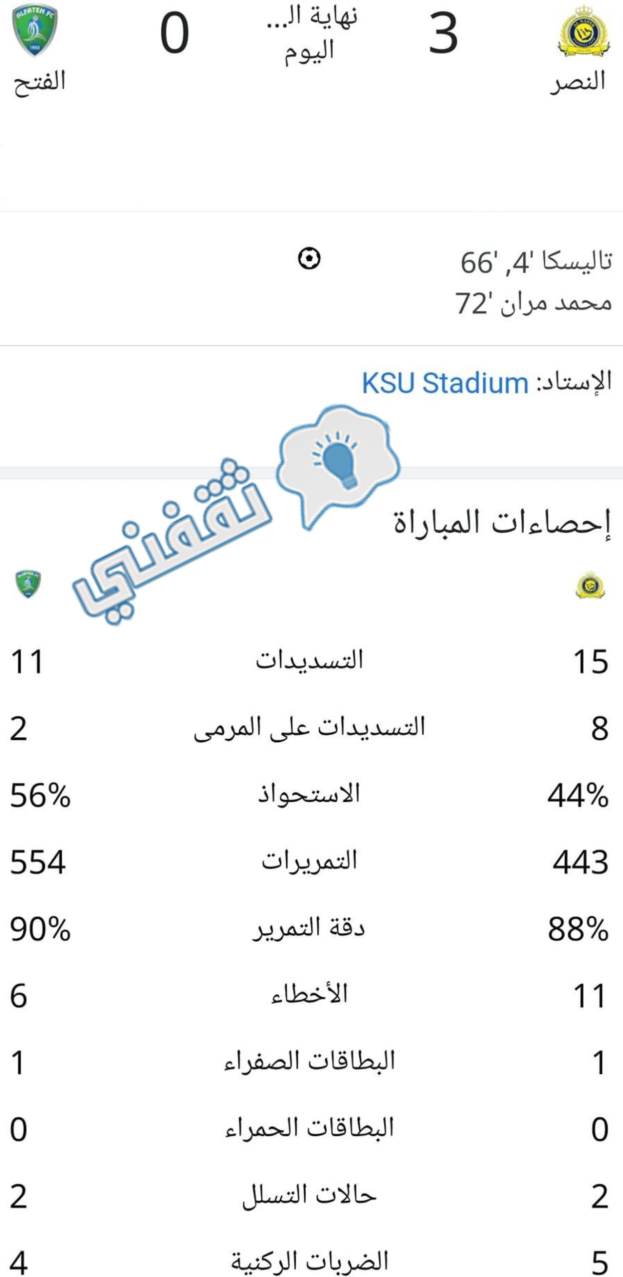 إحصائيات مباراة النصر والفتح في دوري روشن السعودي للمحترفين