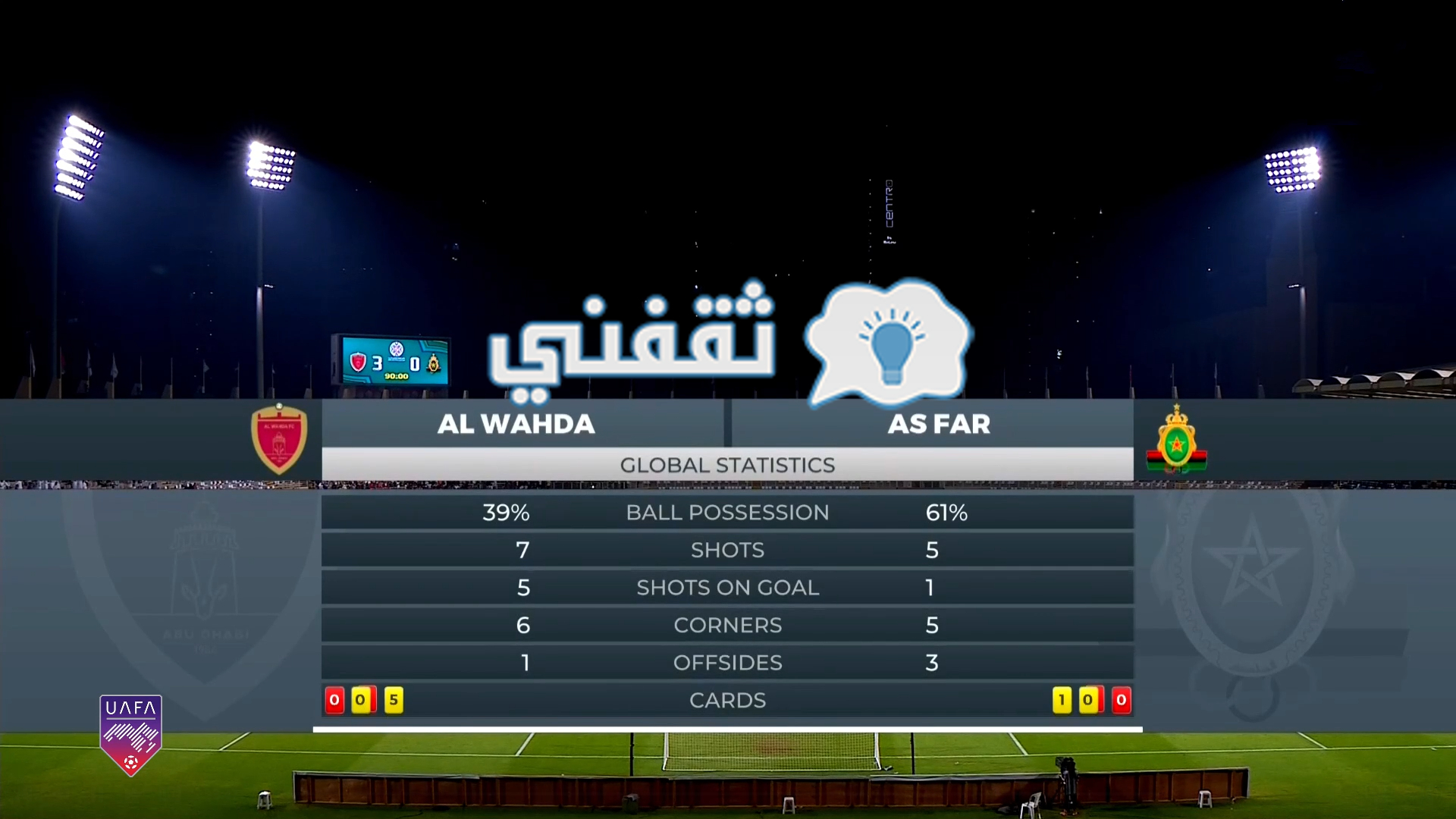 إحصائيات مباراة الوحدة الإماراتي والجيش الملكي المغربي في دوري أبطال العرب كاملة