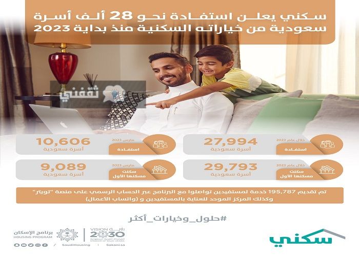 الاستعلام عن المقبولين في سكني