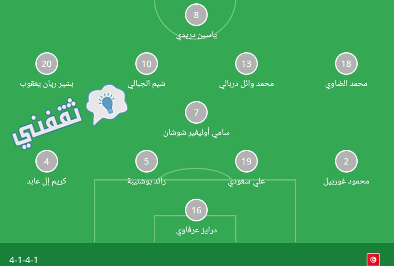التشكيلة الأساسية للمنتخب التونسي تحت 20 سنة ضد البرازيل في دور ثمن النهائي من مونديال الشباب