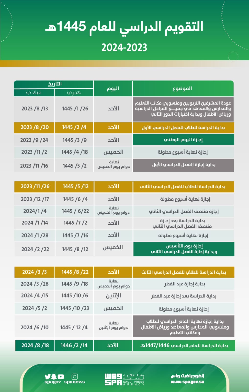 حصريا هنا صور التقويم الدراسي 1445 بعد التعديل وزارة التعليم السعودية 2024