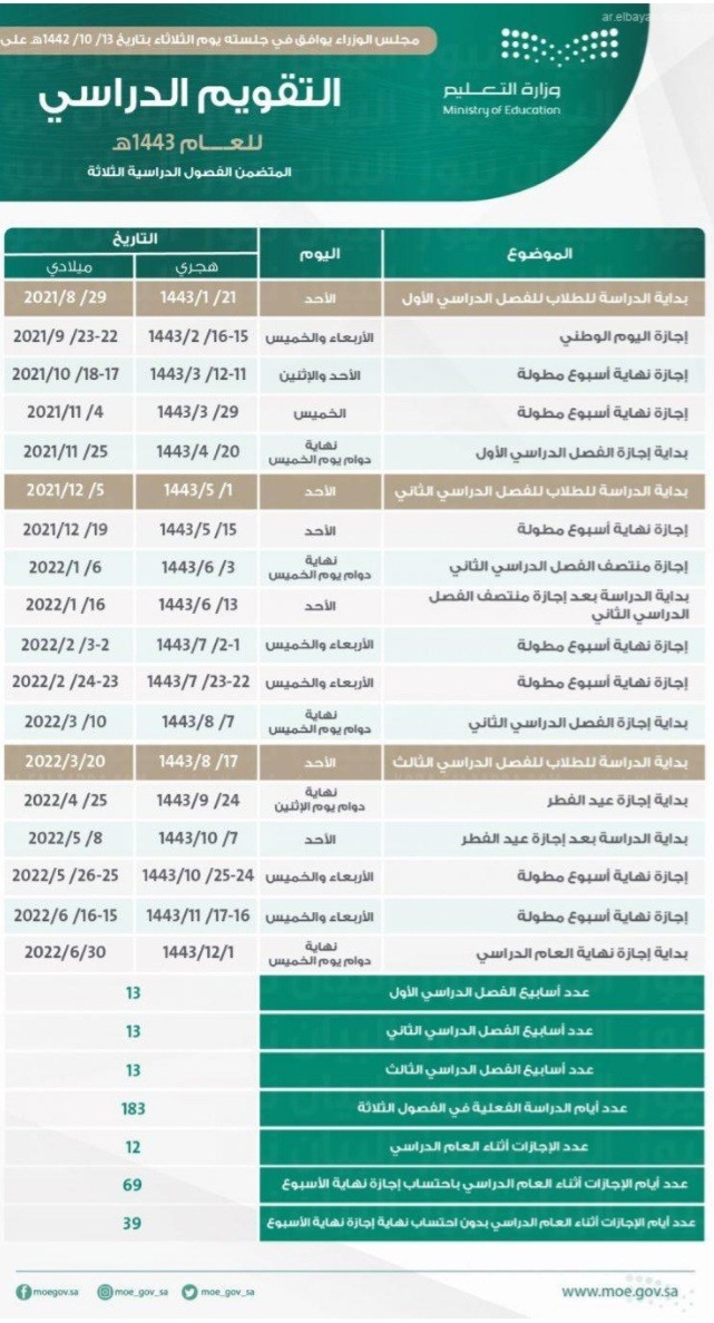 موعد بداية العام الدراسي 1445