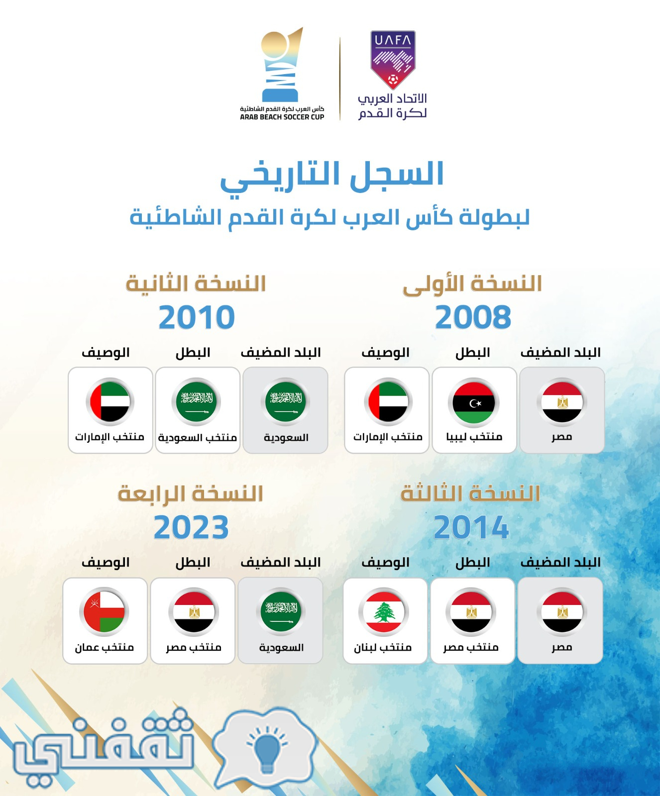 السجل التاريخي لبطولة كأس العرب للكرة الشاطئية والمتوجين بلقبها