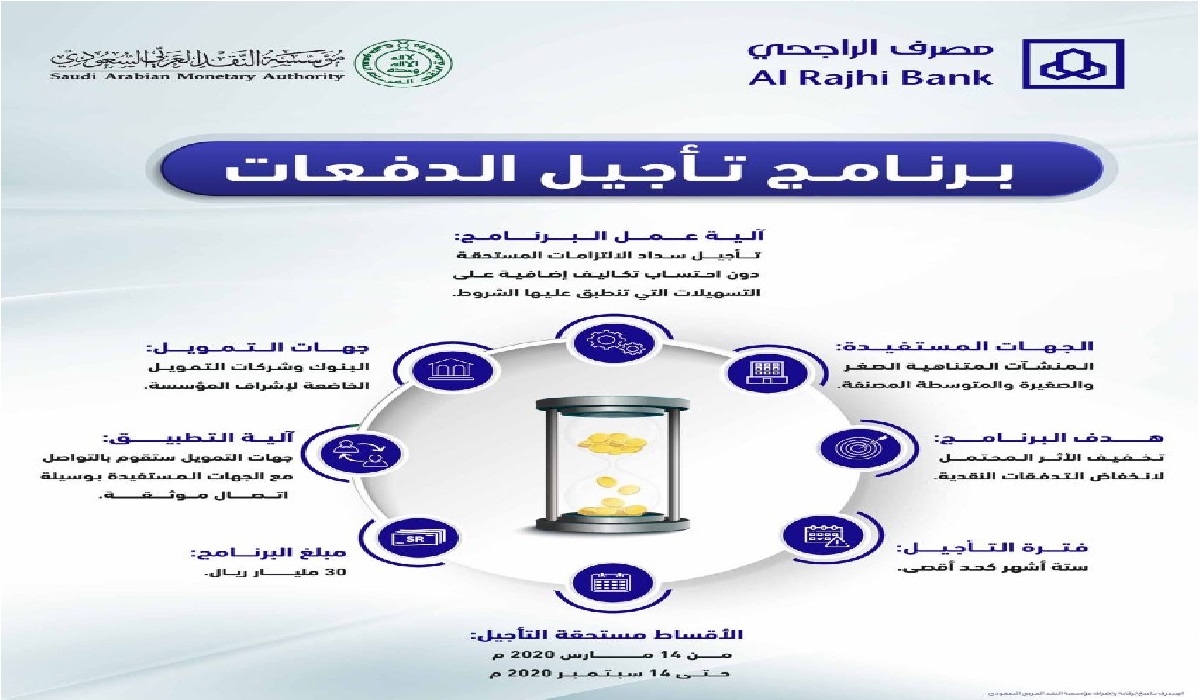 تاجيل اقساط الراجحي