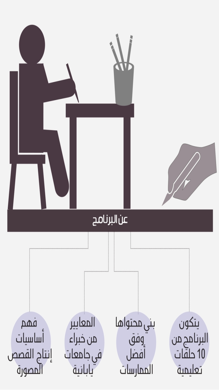 برنامج تعليم المانجا الجديد
