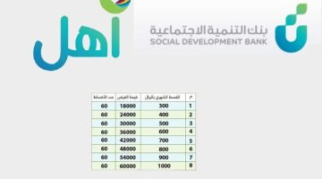 تمويل أهل من بنك التنمية الاجتماعية